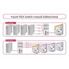 DeLock Switch VGA 4 port manual bidirectional - ekraani lüliti - 4 x VGA - lauaarvuti (87635)
