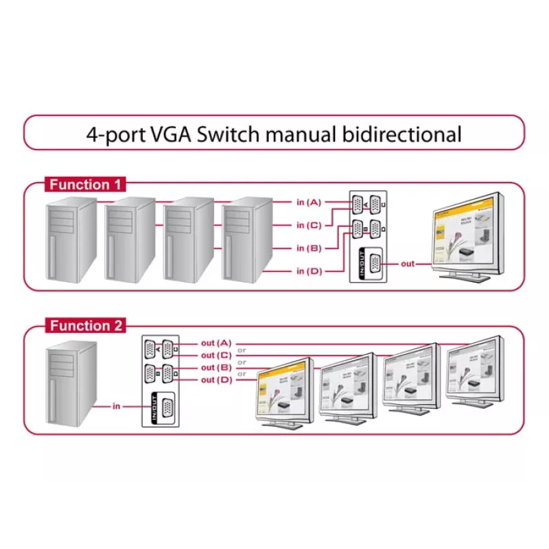 DeLock Switch VGA 4 port manual bidirectional - ekraani lüliti - 4 x VGA - lauaarvuti (87635)