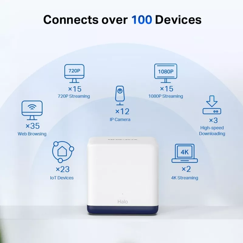 Mercusys AC1900 kogu kodu kattev Mesh Wi-Fi süsteem
