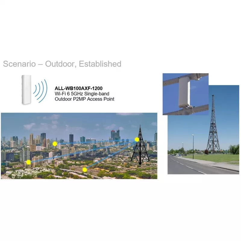 ALLNET ALL-WB100AXF-1200 WiFi6 AX1200 välistingimustes kasutatav pääsupunkt