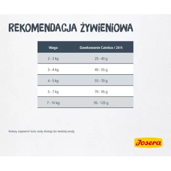 Kuiv kassitoit JOSERA Catelux Adult Duck Poultry 2 kg — kuivtoit, 32% valku, 20% rasva