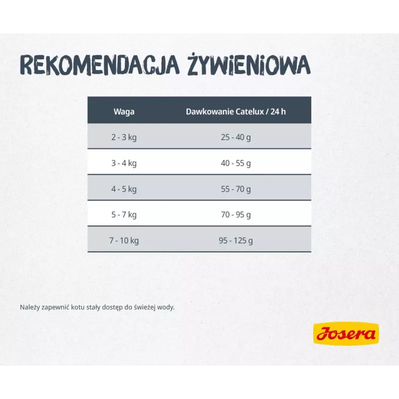 Kuiv kassitoit JOSERA Catelux Adult Duck Poultry 2 kg — kuivtoit, 32% valku, 20% rasva