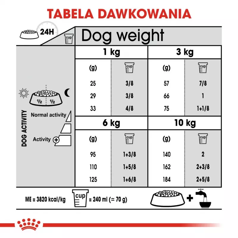 Kuiv koeratoit Royal Canin Mini Dental Care 3 kg — täiskasvanud väikesed tõud, linnuliha, hambahooldus