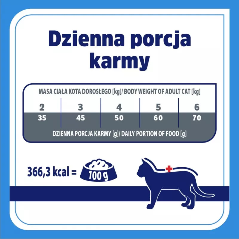VET RESPONSE Hüpoallergeenne - kuivtoit kassidele - 1,6 kg