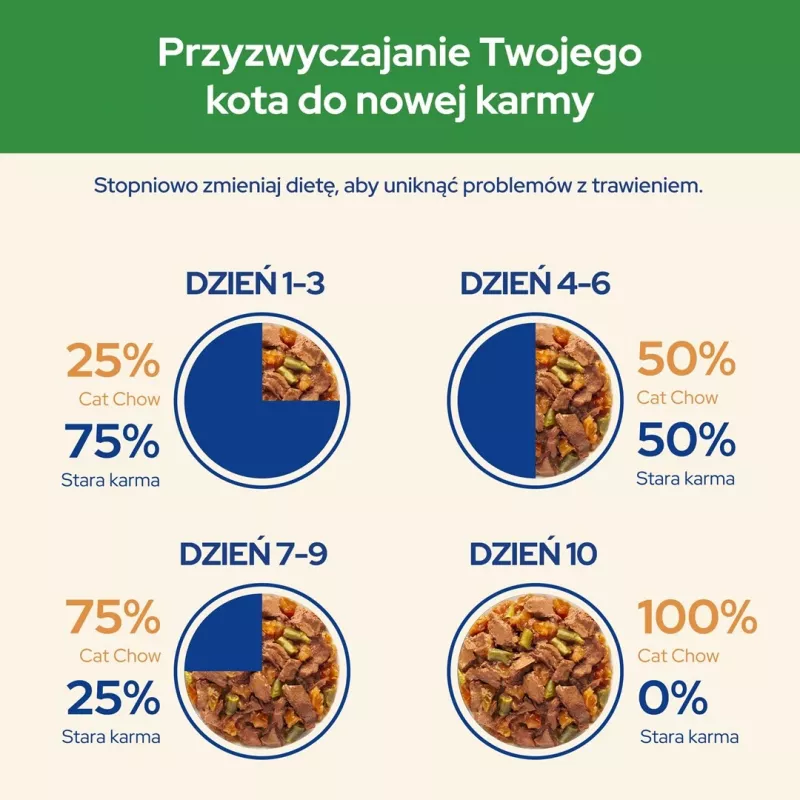 PURINA Cat Chow Sterilised Gig Kana ja baklažaaniga - märg kassitoit 85 g