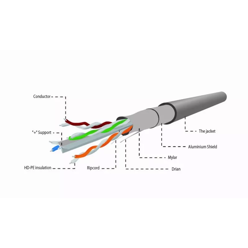 Gembird CAT6 FTP 100m võrgukaabel hall F/UTP (FTP)