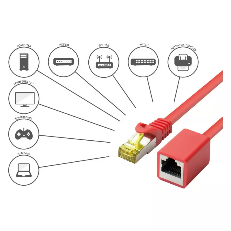 Goodconnections 8070VR-010R Etherneti patch-kaabel punane