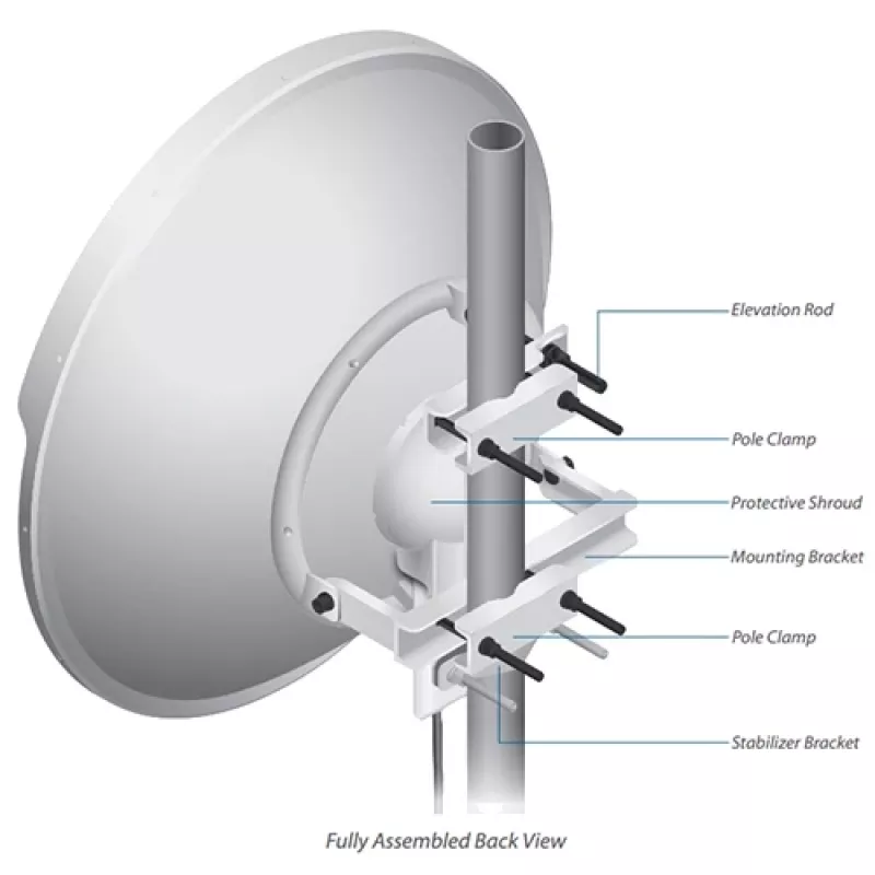 Ubiquiti RocketDish 31dBi, 5GHz AC, Rocket Kit 31dBi