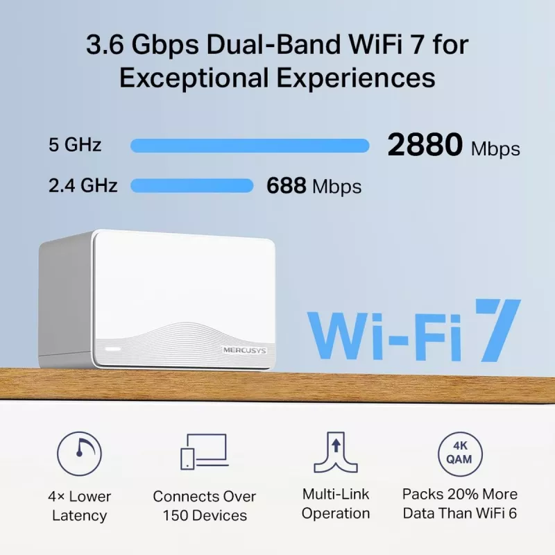 Võrksüsteem TP-LINK Mercusys Halo H25BE (Wi-Fi 7, kaheribaline 2,4/5 GHz, 2880 Mbps) 2 komplekt, 3 sisemist antenni, valge
