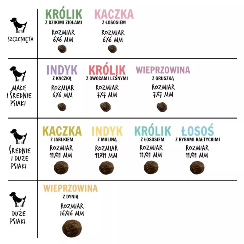 Kuiv koeratoit PAKA ZWIERZAKA lõhe ja Läänemere kalaga M — täiskasvanud suurte tõugude hooldus, 1,5 kg, teraviljavaba, 29% valku