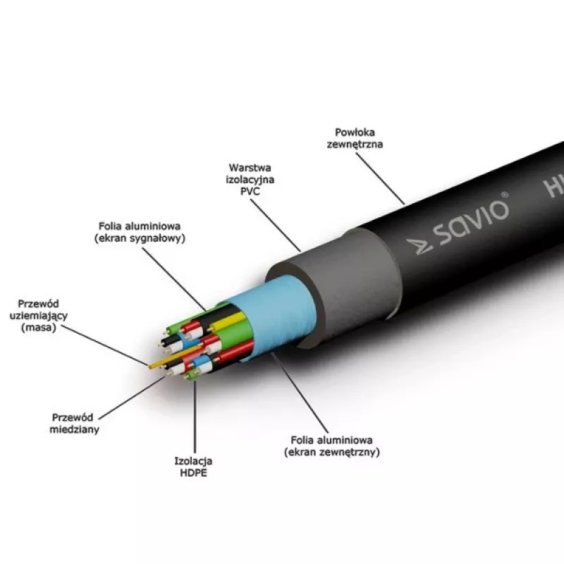 HDMI-kaabel SAVIO CL-02 1,5 m — HDMI 1.4, 4096×2160, ARC, Ethernet, kullatud kontaktid