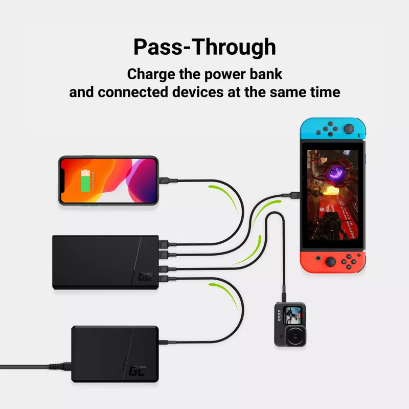 Powerbank Green Cell PBGC03 20000 mAh, LiPo, 18 W väljund, USB-C + 2× USB-A, Quick Charge 3.0, PD, must