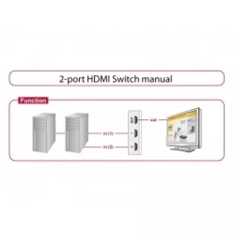 Video Switch HDMI DeLOCK 87663