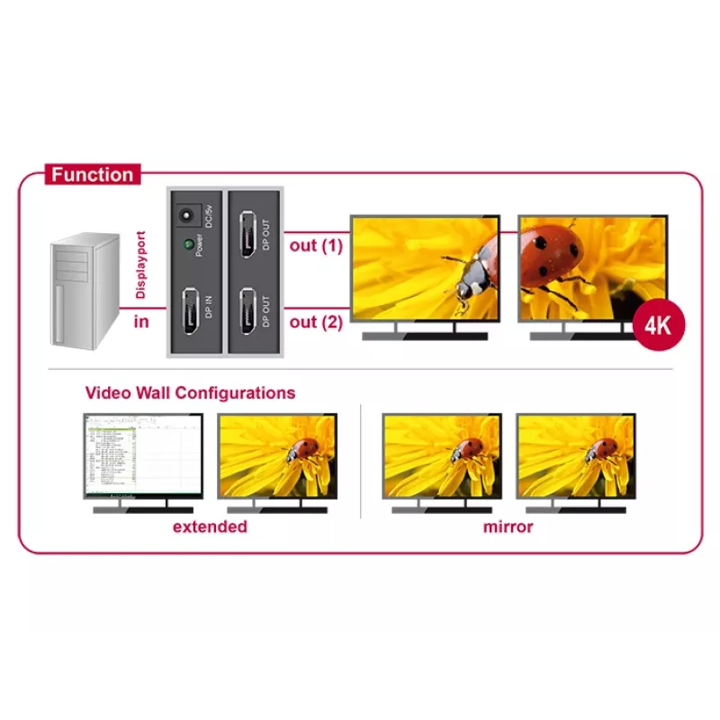 Videojaotur DeLOCK 87691 DisplayPort 2x DisplayPort