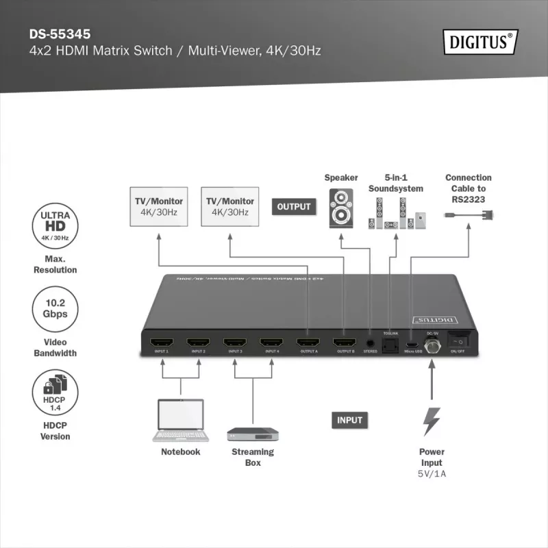 Videolüliti (hdmi) DS-55345