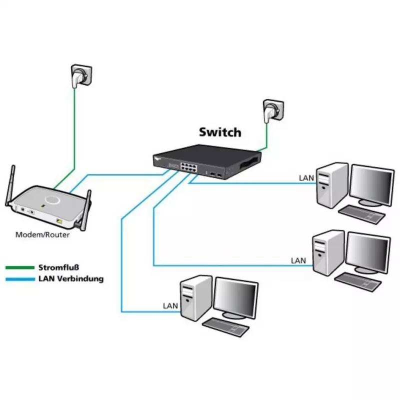 Hallatav kommutaator ALLNET ALL-SG8324M