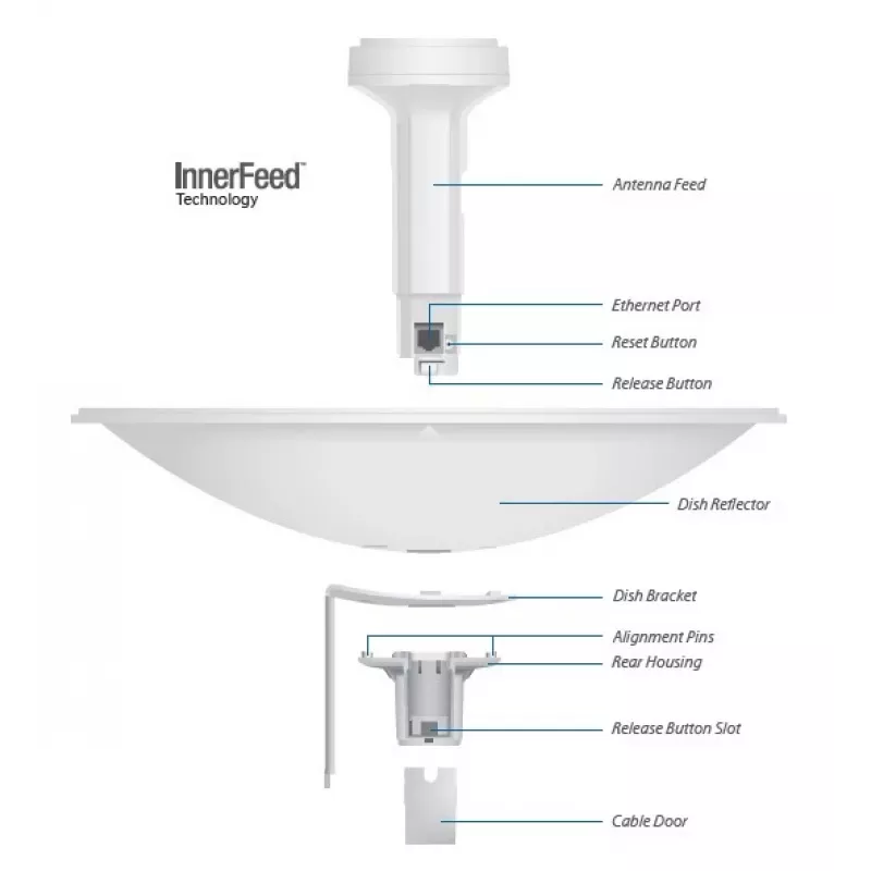 Sektorantenn Ubiquiti PBE-M2-400