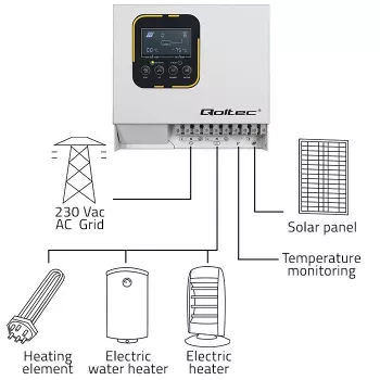 Inverter QOLTEC ECO Solar Boost 4kW MPPT LCD, 4 kW väljund, MPPT laadimiskontroller, LCD-ekraan