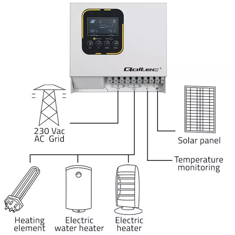 Inverter QOLTEC ECO Solar Boost 4kW MPPT LCD, 4 kW väljund, MPPT laadimiskontroller, LCD-ekraan