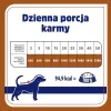 VET RESPONSE Hüpoallergeenne Part - märg koeratoit - 400g