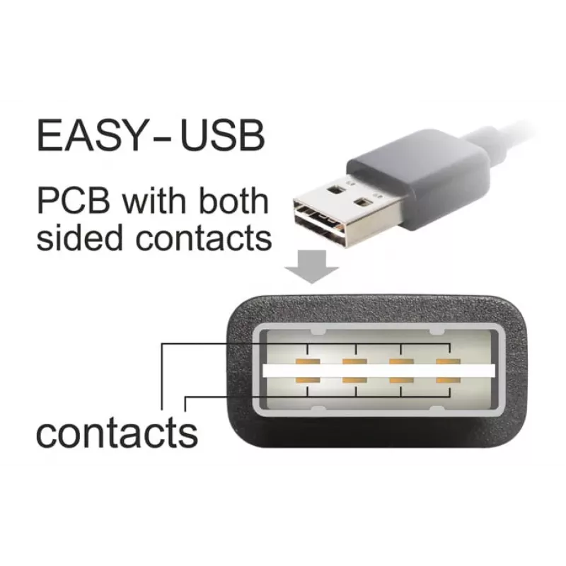 USB-kaabel DeLOCK 3m USB 2.0 A - mini USB m/m