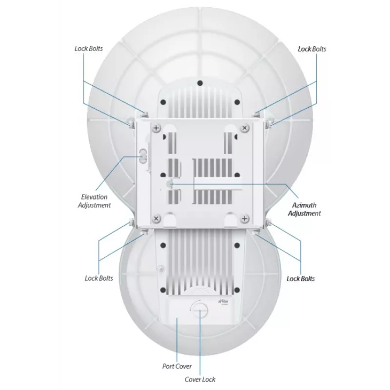 Ubiquiti AirFiber AF-24, 1,4 Gbps+ Backhaul, 24 GHz (hind tüki kohta)