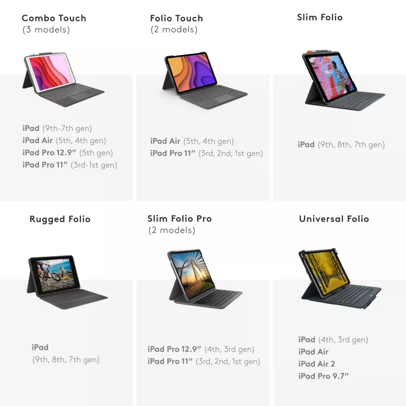 Logitech Universal Folio integreeritud klaviatuuriga 9–10-tollistele tahvelarvutitele, QWERTY, itaalia