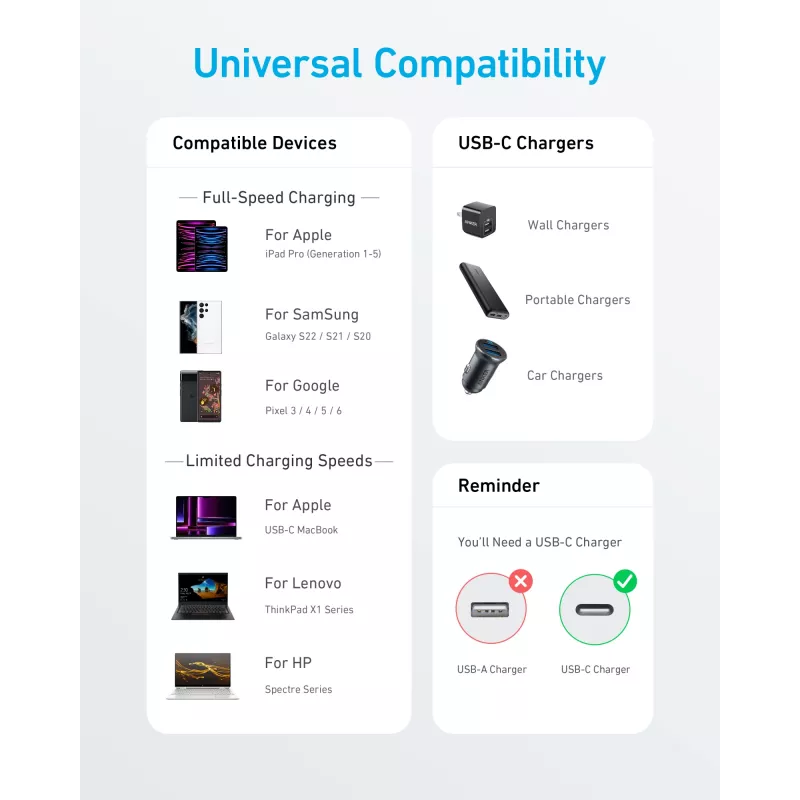 USB-kaabel Anker 322 0,9 m USB-C must
