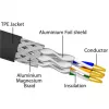 DeLOCK RJ45 võrgukaabel Cat.6A isane-isane S/FTP must 3 m