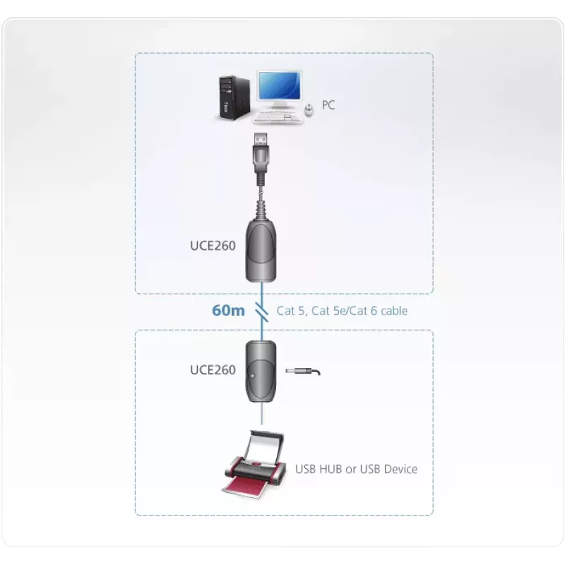 ATEN USB 2.0 üle Cat5e/6 pikendaja (60 m), 31 mm, 63 mm, 21,9 mm, 170 g, 40 g, 20 g