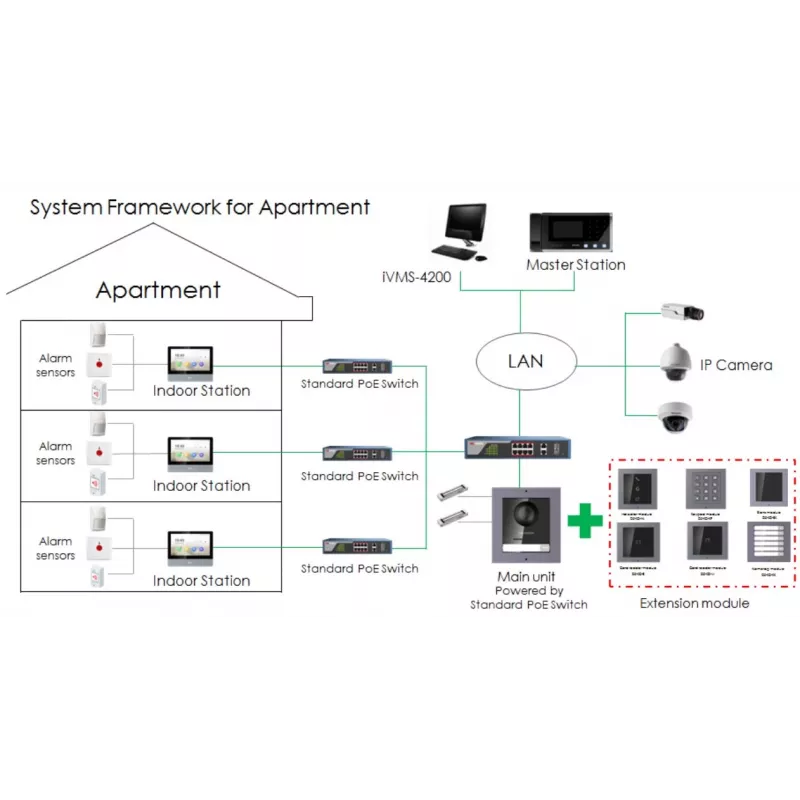 Kutsemoodul (6 nuppu) HIKVISION DS-KD-KK