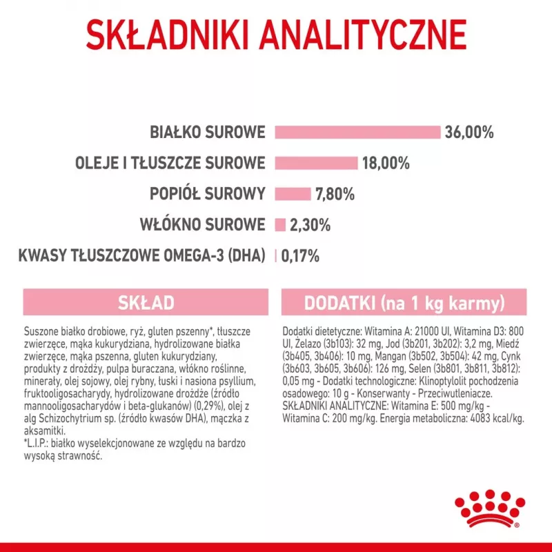 Kuiv kassitoit Royal Canin Kitten 2 kg — linnuliha (kana) retsept, valk 36%, rasv 18%