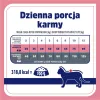 VET RESPONSE Kaal balance - kuiv kassitoit - 1,6kg