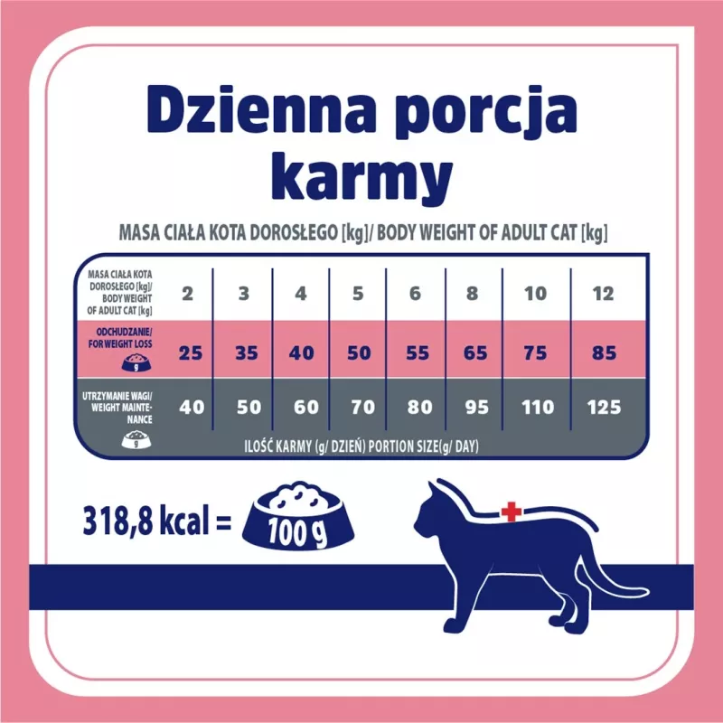 VET RESPONSE Kaal balance - kuiv kassitoit - 1,6kg