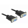 Jadakaabel DeLOCK 86605 Must 2m RS-232 Sub-D9