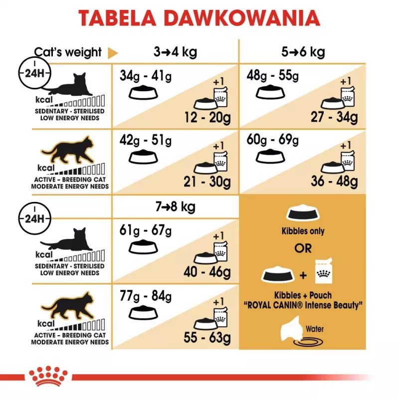 Kuiv kassitoit Royal Canin Bengal Adult 2 kg — linnuliha, 40% valku, 18% rasva, seedimise ja naha hooldus