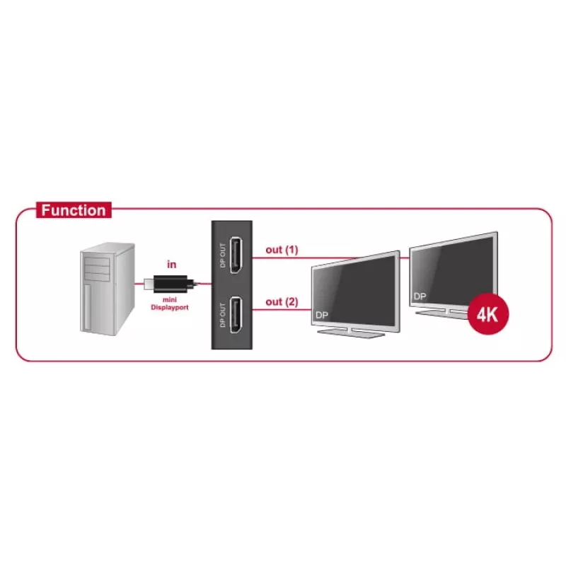 Video kaabliadapter DeLOCK 87695