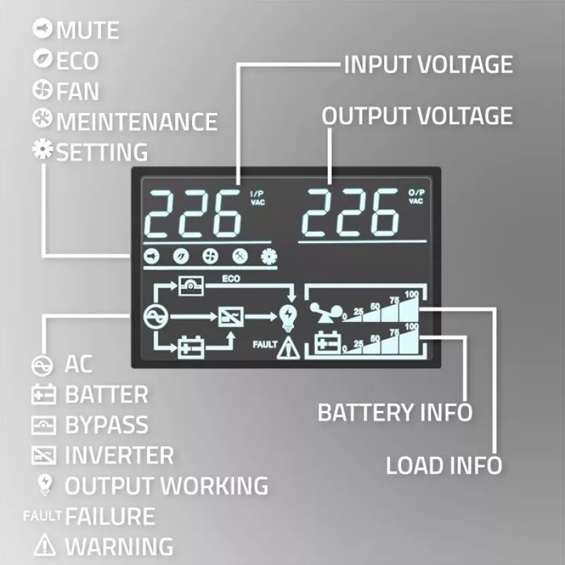 Qoltec Katkematu toiteallikas (UPS) | 1kVA | 1000W | Võimsustegur 1.0 | LCD | EPO | USB | Online