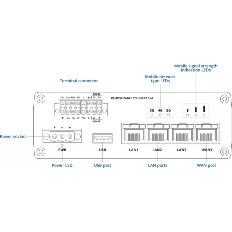 Ruuter Teltonika RUTM55 5G Industrial Wi-Fi 6