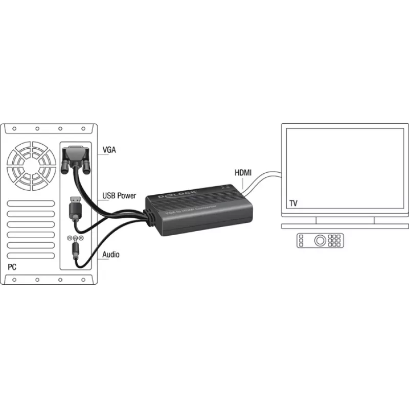 Video kaabli adapter DeLOCK 62597 0,25 m HDMI tüüp A VGA D-Sub 3,5 mm USB tüüp A must