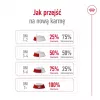 ROYAL CANIN Adult Mini S - kuiv koeratoit - 4kg