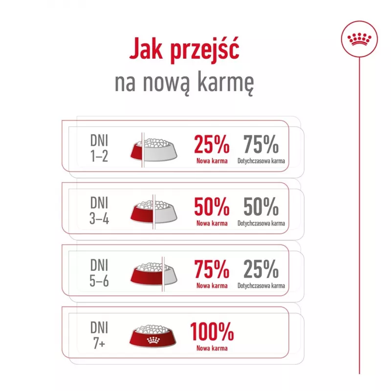 ROYAL CANIN Adult Mini S - kuiv koeratoit - 4kg