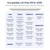 Pliiats Stylus Inateck PCL005_Valge — ühildub mudelitega iPad Pro, iPad Mini, iPad 6–10