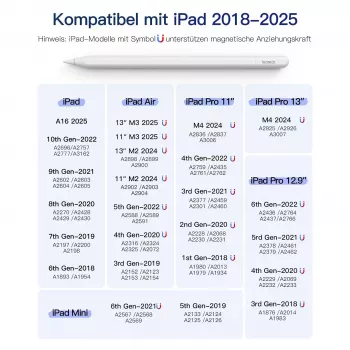 Pliiats Stylus Inateck PCL005_Valge — ühildub mudelitega iPad Pro, iPad Mini, iPad 6–10