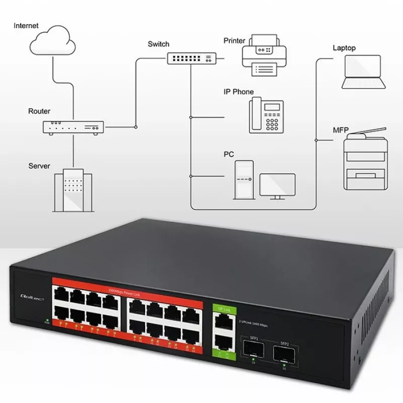 Võrgulüliti QOLTEC 52292 — Gigabit Ethernet PoE, 16x RJ45, 2x RJ45 uplink, 2x SFP