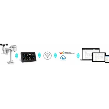 SENCOR SWS 12500 WiFi PRO ilmajaam