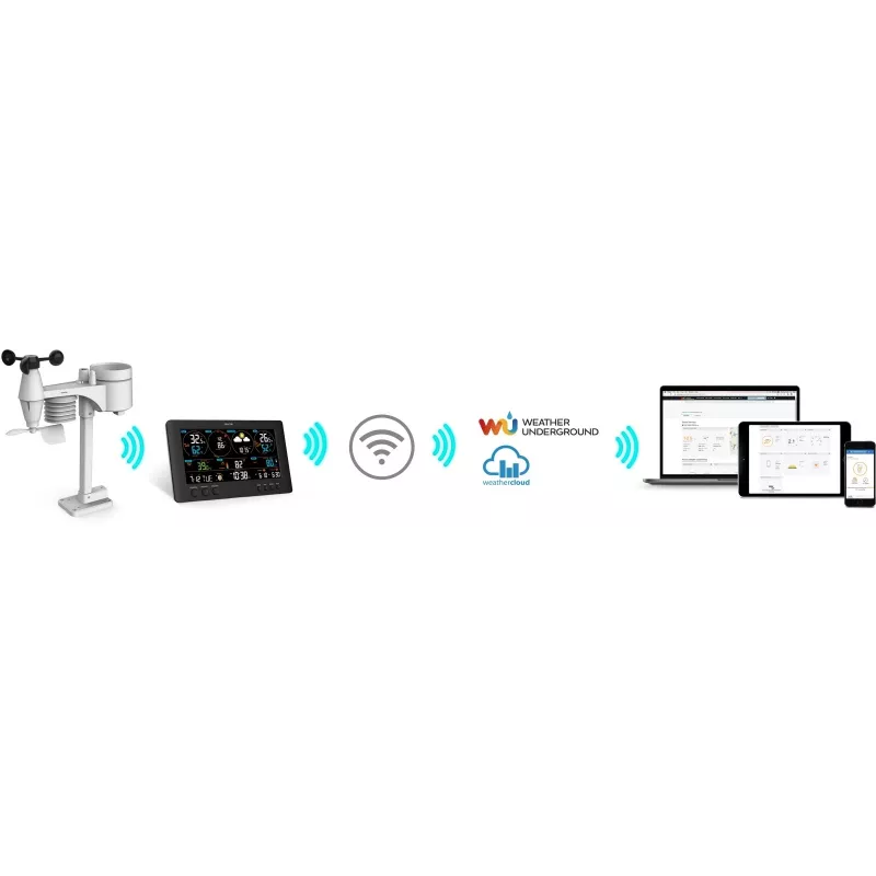 SENCOR SWS 12500 WiFi PRO ilmajaam
