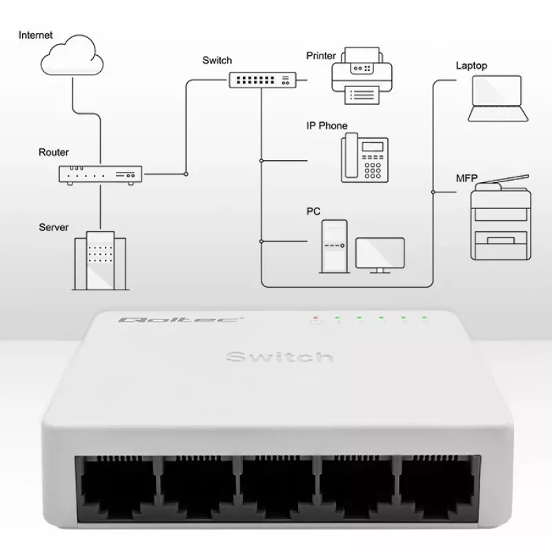 Võrgulüliti 5xRJ45 porti 100Mbps LAN
