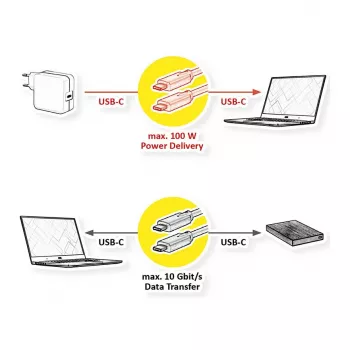ROLINE RM USB 3.2 Gen 2 kaabel, C-C, ST/ST, 4K UHD-1, 10Gbit/s, Emark, 100W, must, 1 m
