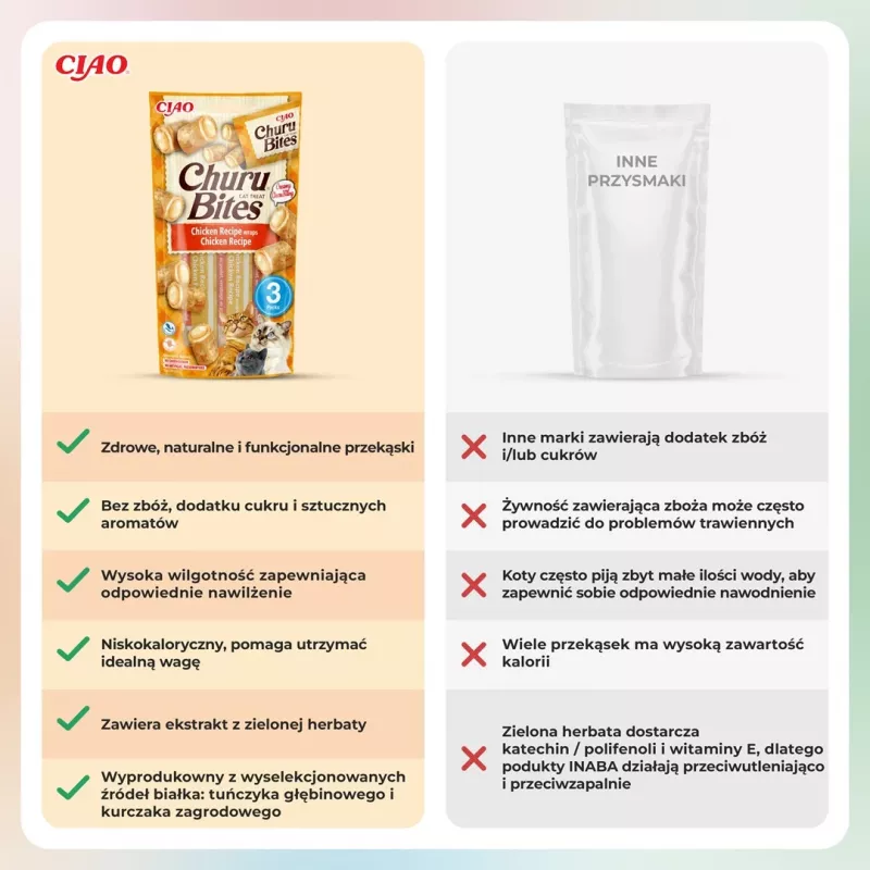 INABA Churu Bites kanaretseptiga mähised – kassimaiused – 3x10 g